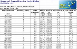 RC-OLC_Classes_Index_Trias_Speed_110919_b.jpg