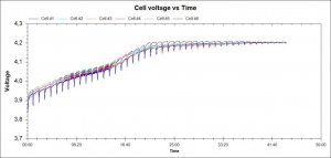 cell voltage versus time 6S5000.jpg