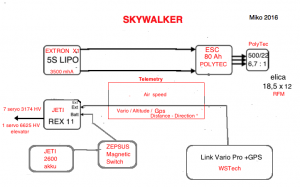 Skywalker circuito .png
