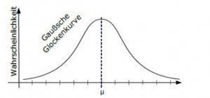 Gauss-Kurve.jpg