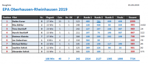 EPA_Oberhausen_2019.png
