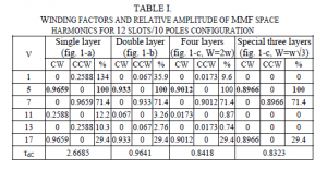 Winding factor and relative mmf amplitude fo 12N10P configurations.png