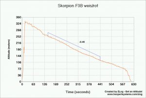 Skorpion F3B  weis_rot.jpg