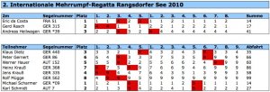 Ergebnisse Multihull-Regatta Rangsdorf 2010.jpg