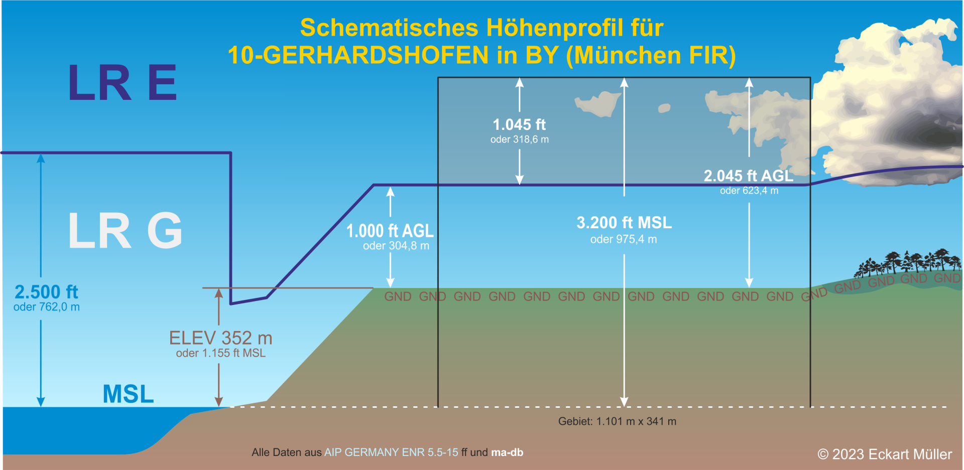 10-GERHARDSHOFEN - MFC Gerhardshofen eV - Höhenprofil.png