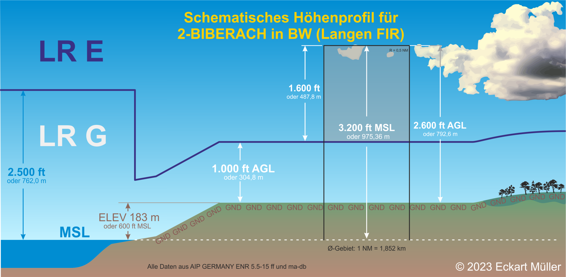 2-BIBERACH - MFG Grashüpfer Biberach eV - Höhenprofil.png
