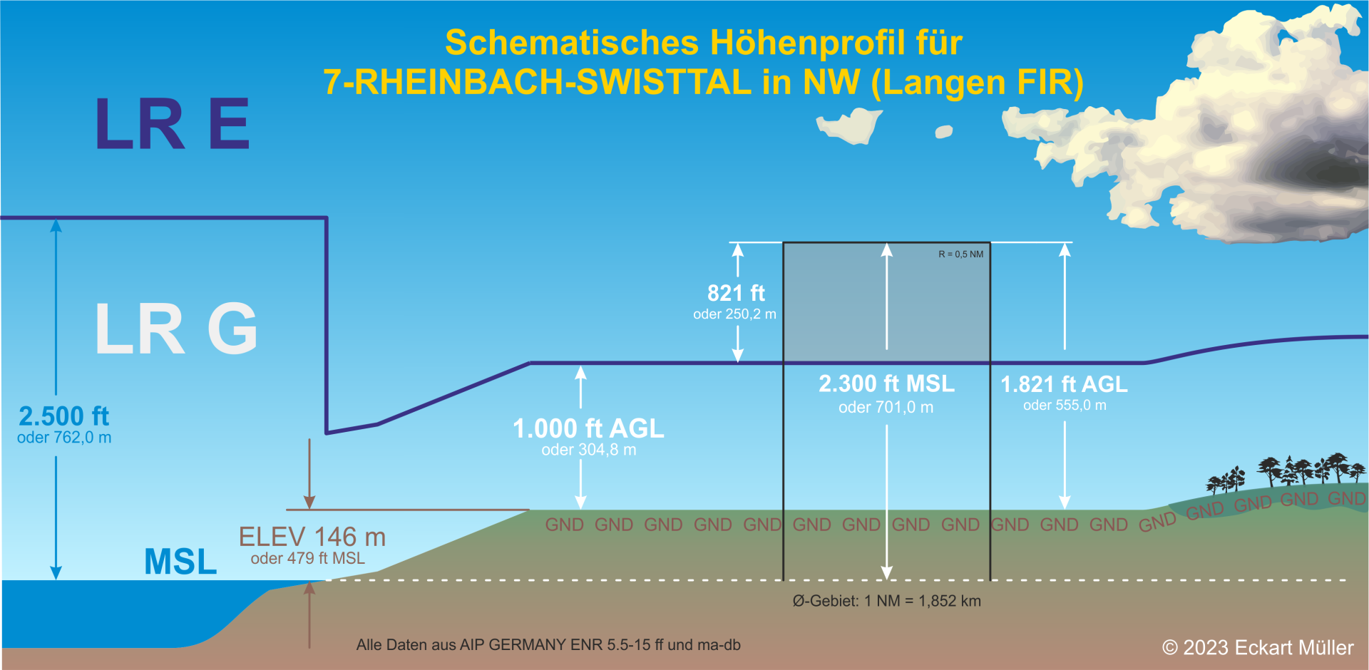 7-RHEINBACH-SWISTTAL - MFC Rheinbach-Swisttal eV - Höhenprofil.png