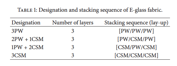 Designation and stacking sequence.png