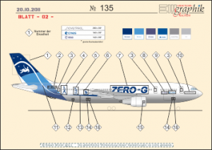 135-EM-Deko_ZERO-G_Blatt-02-steuerbord-250.png