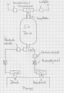 Kompressor/ Vakuumpumpe zusammenstellen, Tank, Druckschalter, etc. |  RC-Network.de